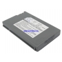 Аккумулятор для Sony DCR-PC1000 1300 mAh